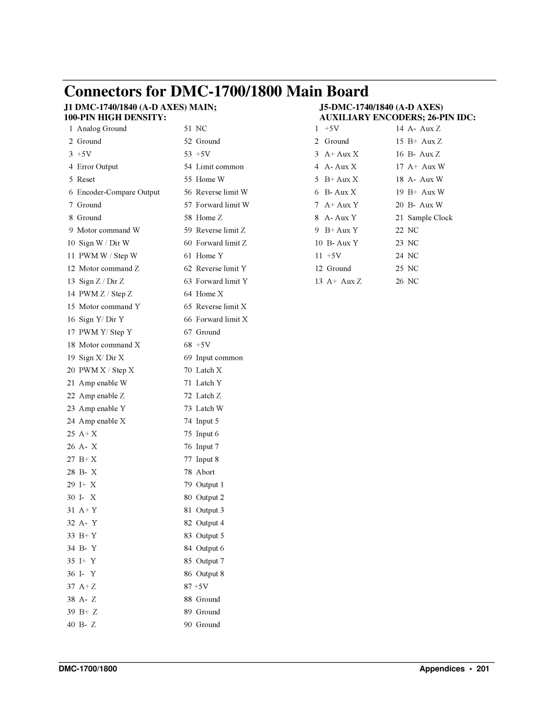 Galil DMC-1800 Connectors for DMC-1700/1800 Main Board, J1 DMC-1740/1840 A-D Axes Main J5-DMC-1740/1840 A-D Axes 