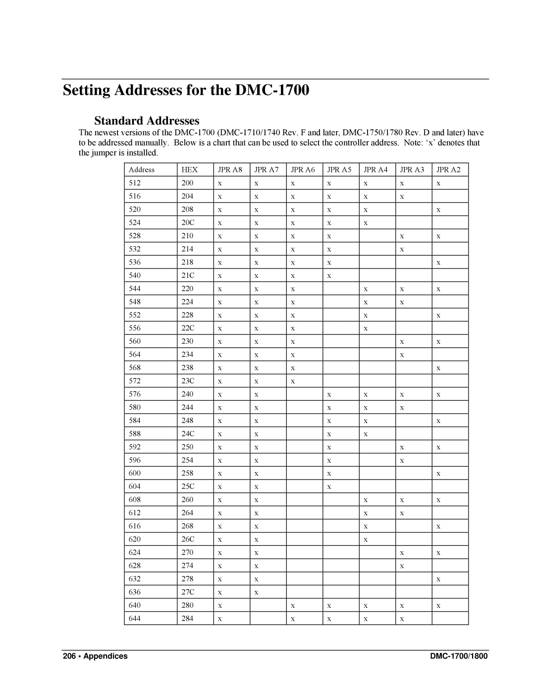 Galil DMC-1800 user manual Setting Addresses for the DMC-1700, Standard Addresses 