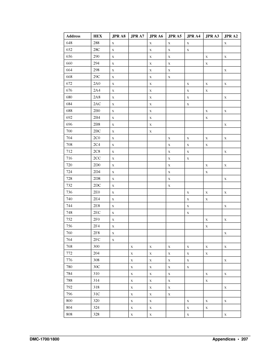 Galil DMC-1700, DMC-1800 user manual 2AC, 2BC, 2CC, 2DC, 2EC, 2FC 