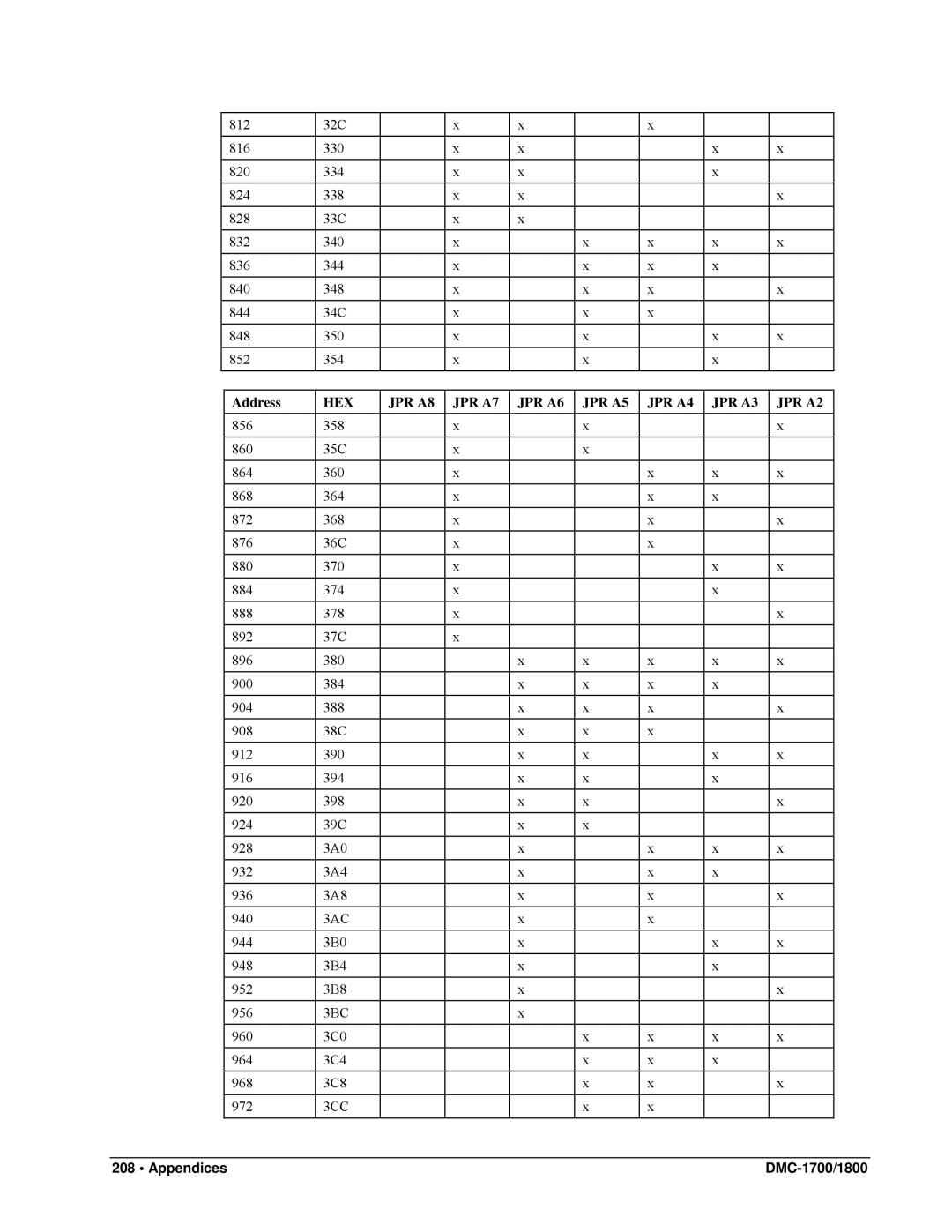 Galil DMC-1800, DMC-1700 user manual 3AC, 3BC, 3CC 