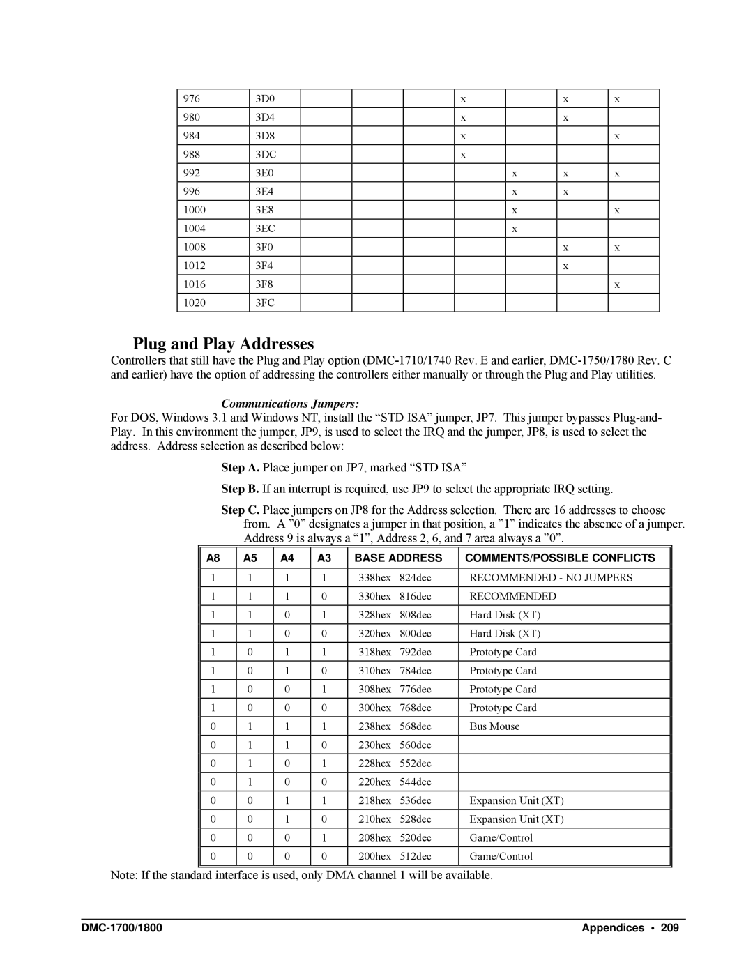 Galil DMC-1700, DMC-1800 user manual Plug and Play Addresses, Communications Jumpers 