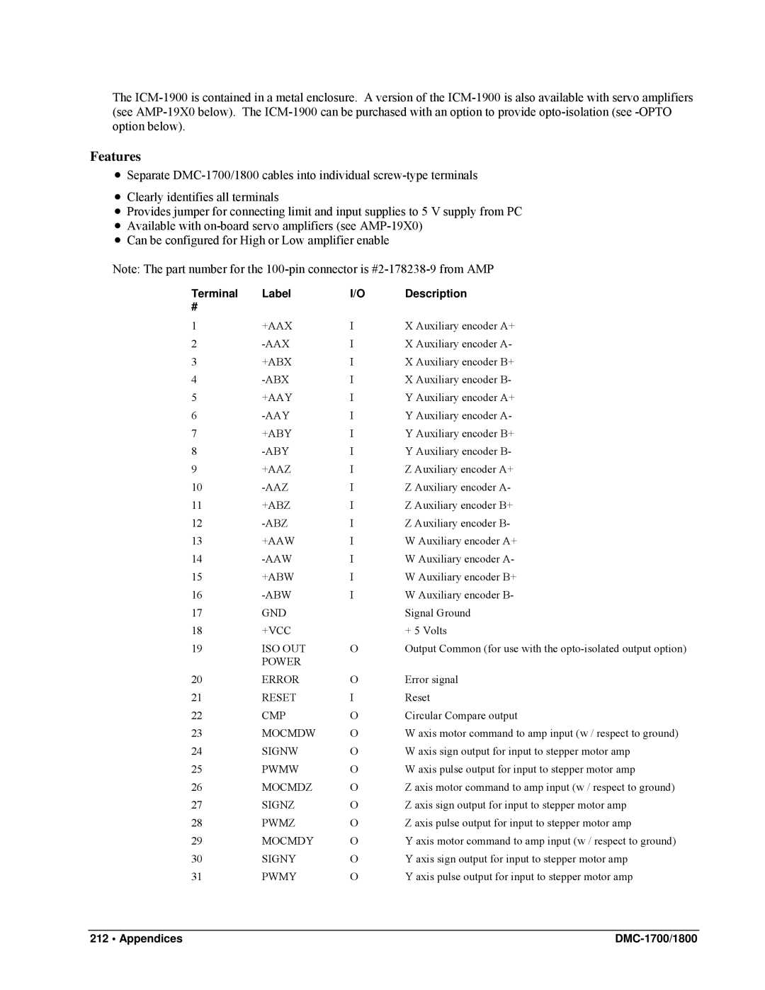 Galil DMC-1800, DMC-1700 user manual Terminal Label Description 