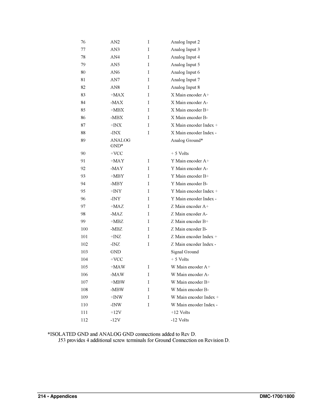 Galil DMC-1800 AN2, AN3, AN4, AN5, AN6, AN7, AN8, +Max, +Mbx, +Inx, Analog, +May, +Mby, +Iny, +Maz, +Mbz, +Inz, +Maw, +Mbw 