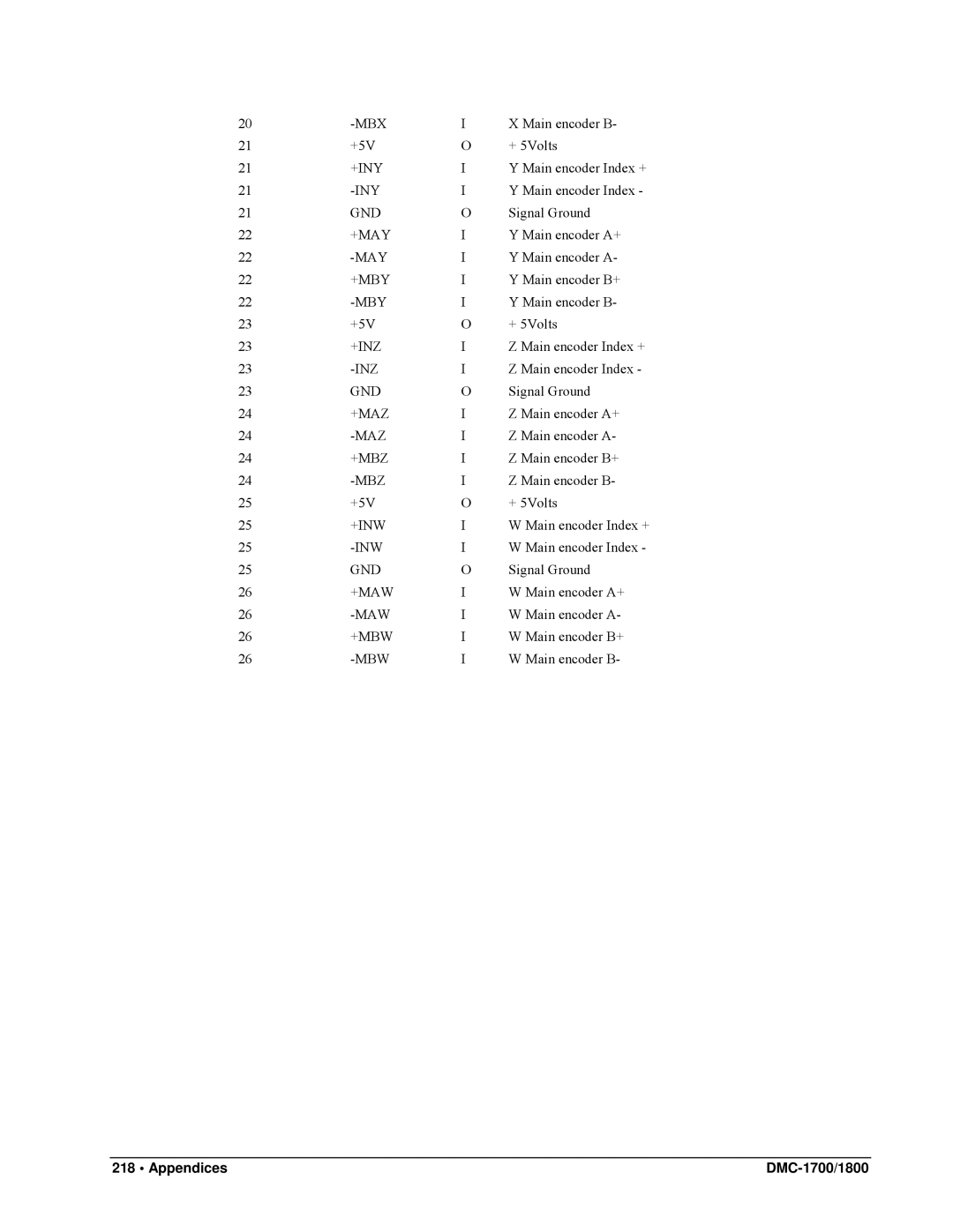 Galil DMC-1800, DMC-1700 user manual Mbx 