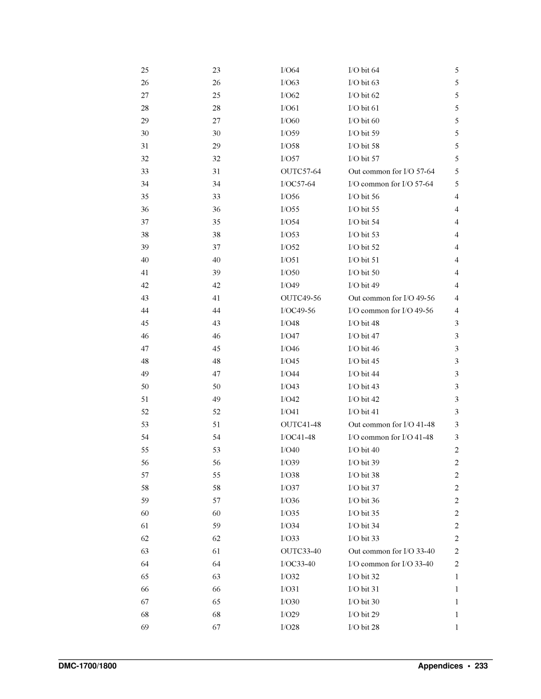 Galil DMC-1800 user manual DMC-1700/1800 Appendices 