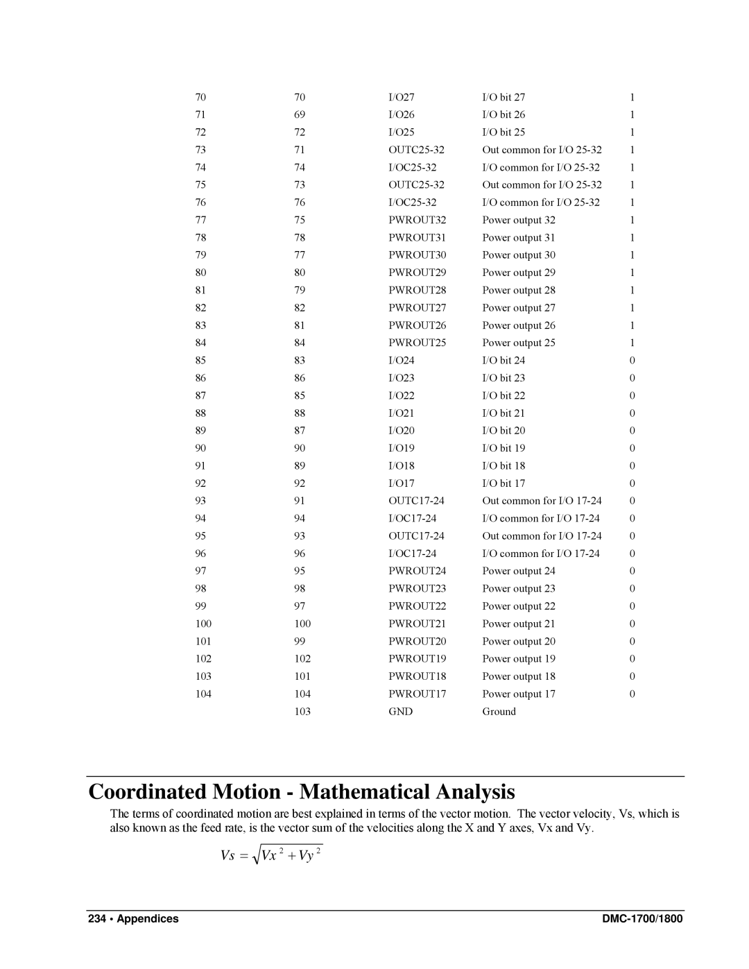 Galil DMC-1800, DMC-1700 user manual Coordinated Motion Mathematical Analysis 