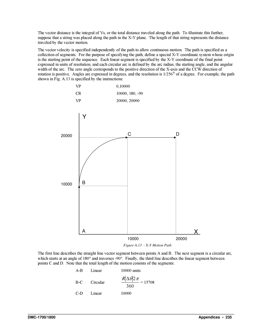 Galil DMC-1700, DMC-1800 user manual 360 