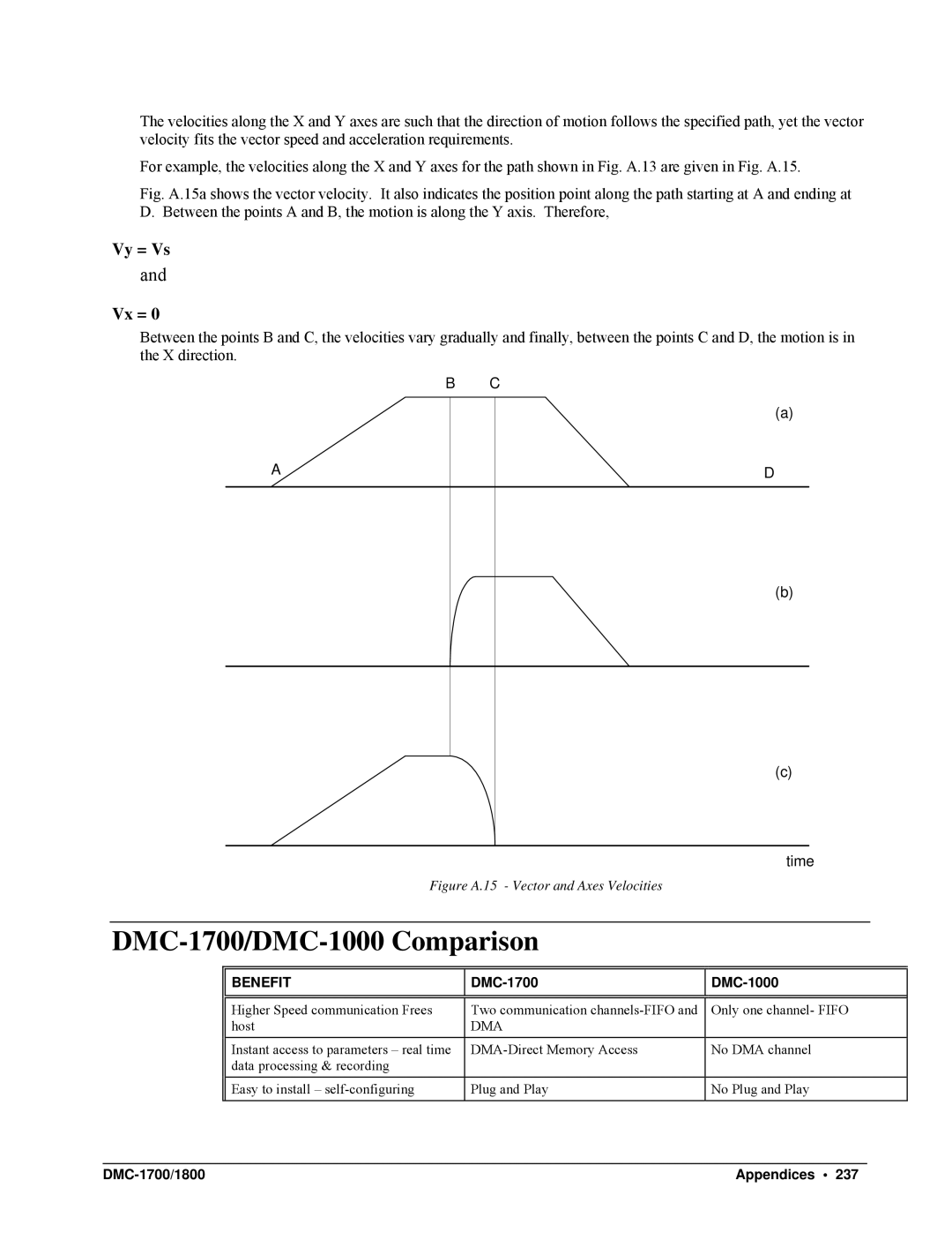 Galil DMC-1800 user manual DMC-1700/DMC-1000 Comparison 