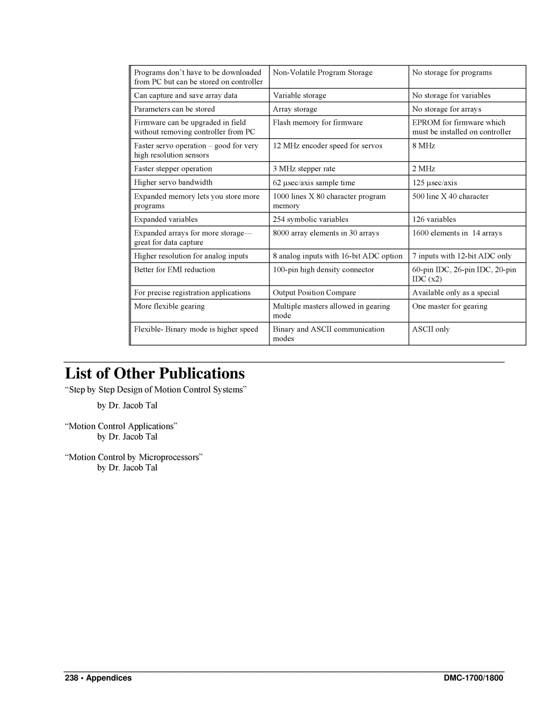 Galil DMC-1800, DMC-1700 user manual List of Other Publications 