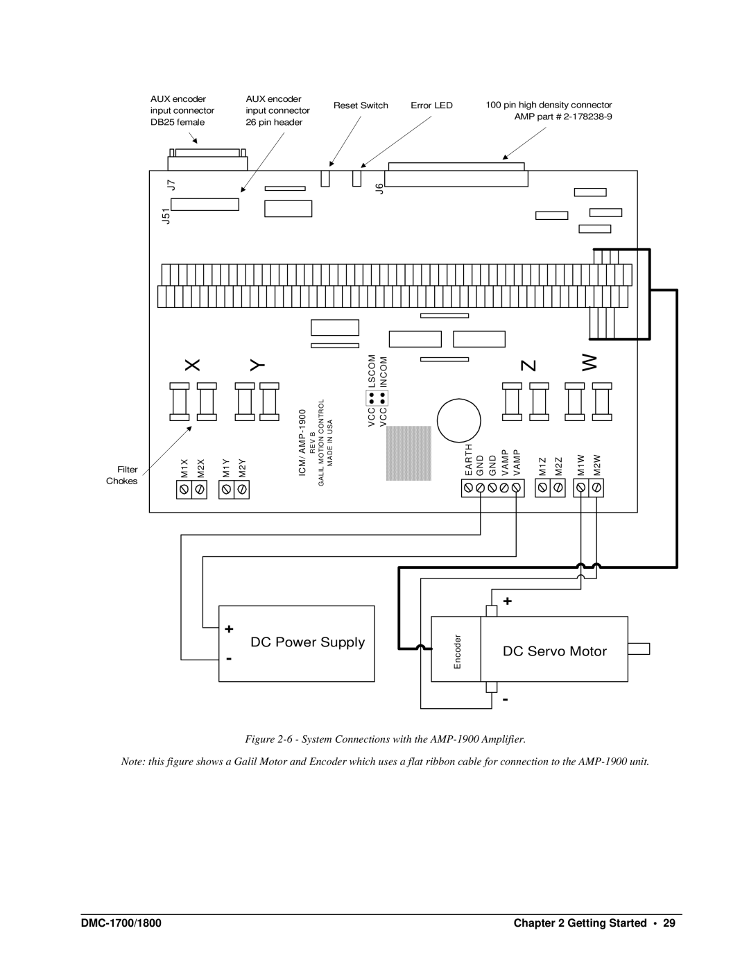 Galil DMC-1700, DMC-1800 user manual DC Power Supply 