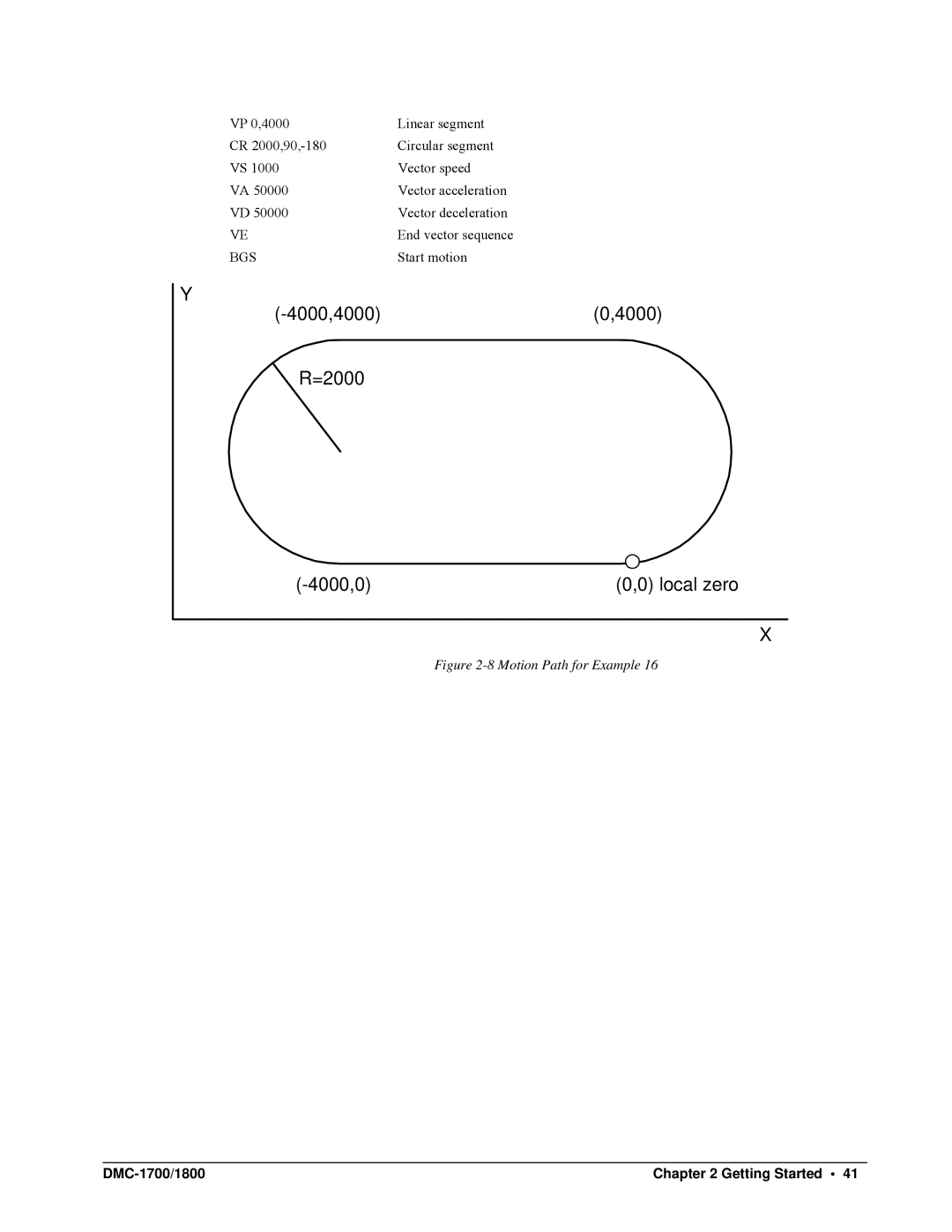 Galil DMC-1700, DMC-1800 user manual 4000 