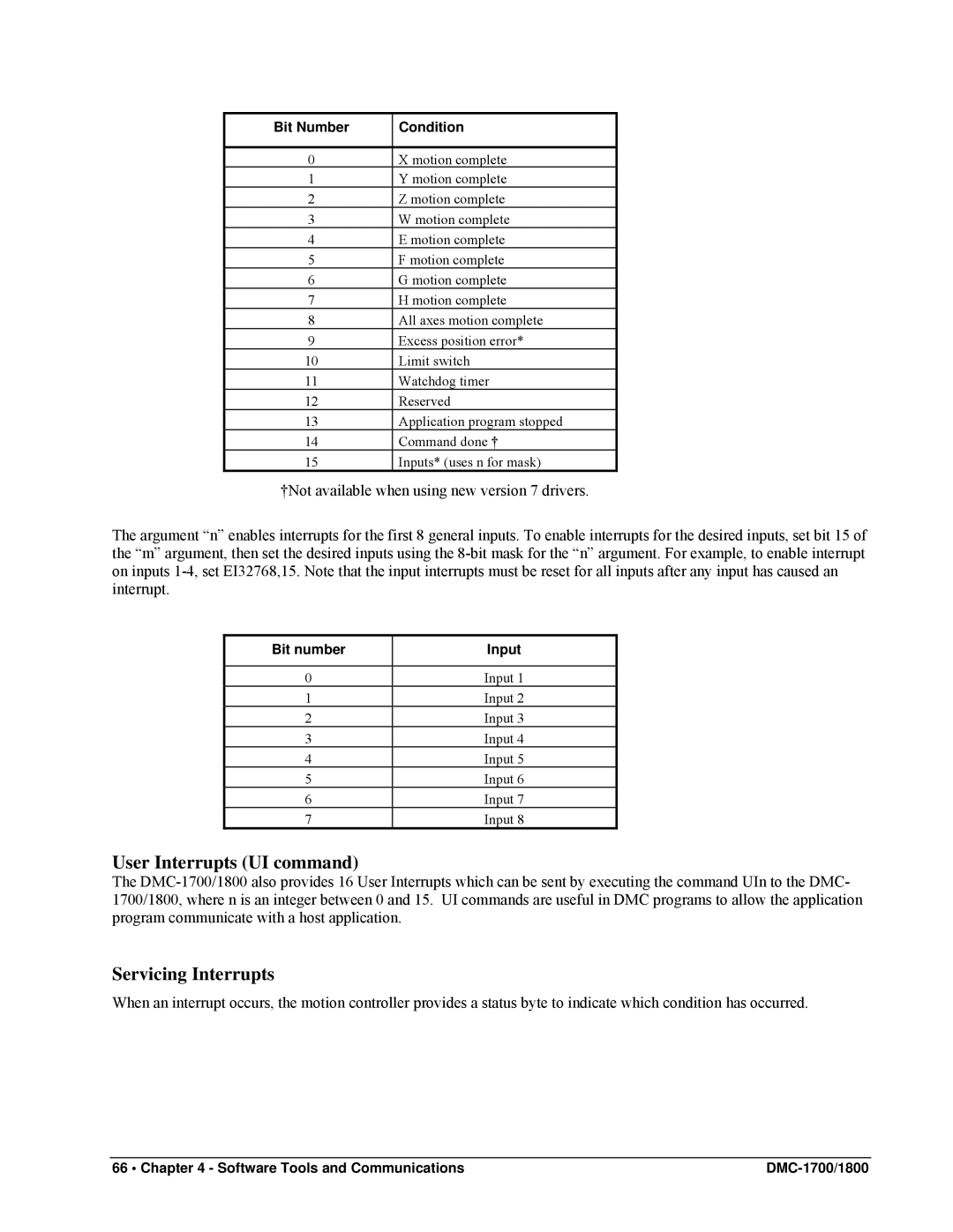 Galil DMC-1800, DMC-1700 user manual Bit Number Condition, Bit number Input 