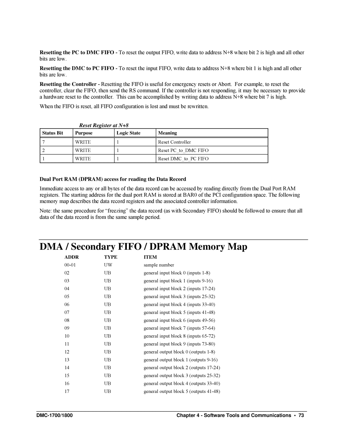 Galil DMC-1700, DMC-1800 user manual DMA / Secondary Fifo / Dpram Memory Map, Reset Register at N+8, Write 