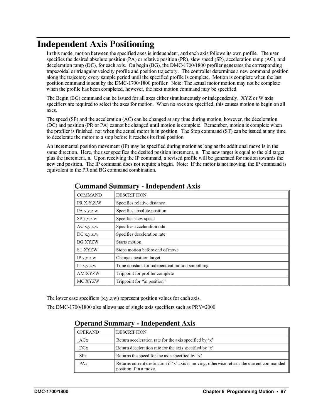 Galil DMC-1700, DMC-1800 Independent Axis Positioning, Command Summary Independent Axis, Operand Summary Independent Axis 