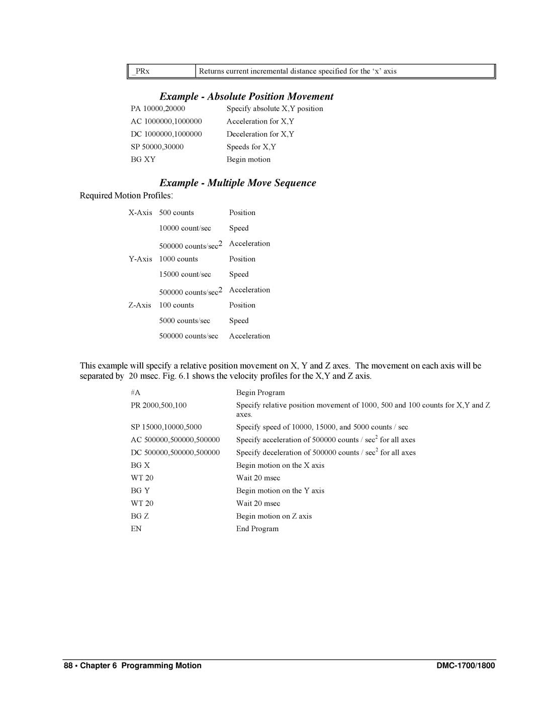 Galil DMC-1800, DMC-1700 user manual Example Absolute Position Movement, Example Multiple Move Sequence 