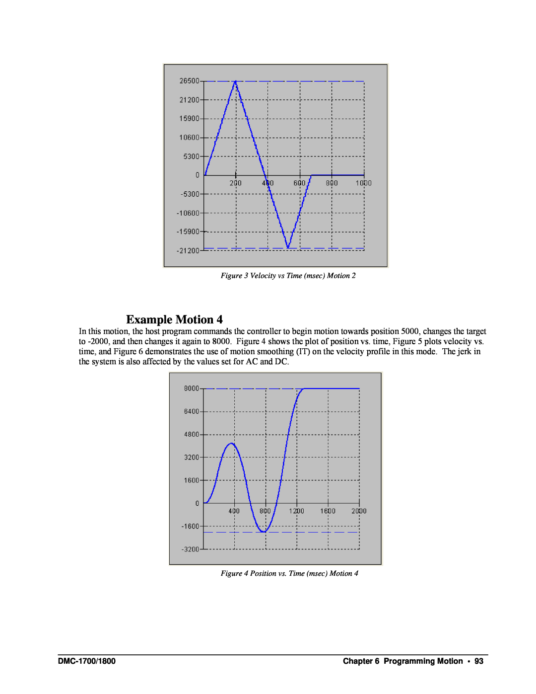 Galil DMC-1700, DMC-1800 user manual Example Motion, Velocity vs Time msec Motion, Position vs. Time msec Motion 