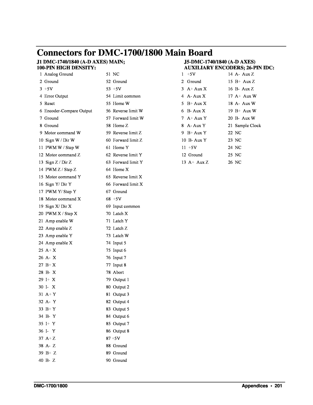 Galil DMC-1700 J1 DMC-1740/1840 A-DAXES MAIN, J5-DMC-1740/1840 A-DAXES, Pinhigh Density, AUXILIARY ENCODERS; 26-PINIDC 