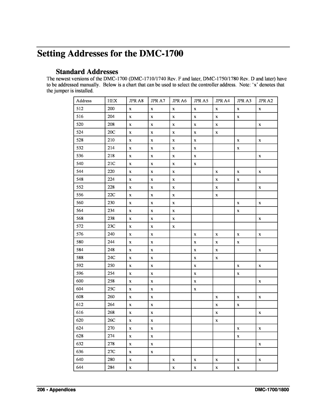 Galil DMC-1800 user manual Setting Addresses for the DMC-1700, Standard Addresses 