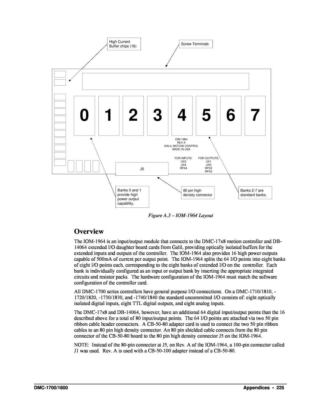 Galil DMC-1700, DMC-1800 user manual Overview, Figure A.3 – IOM-1964Layout 