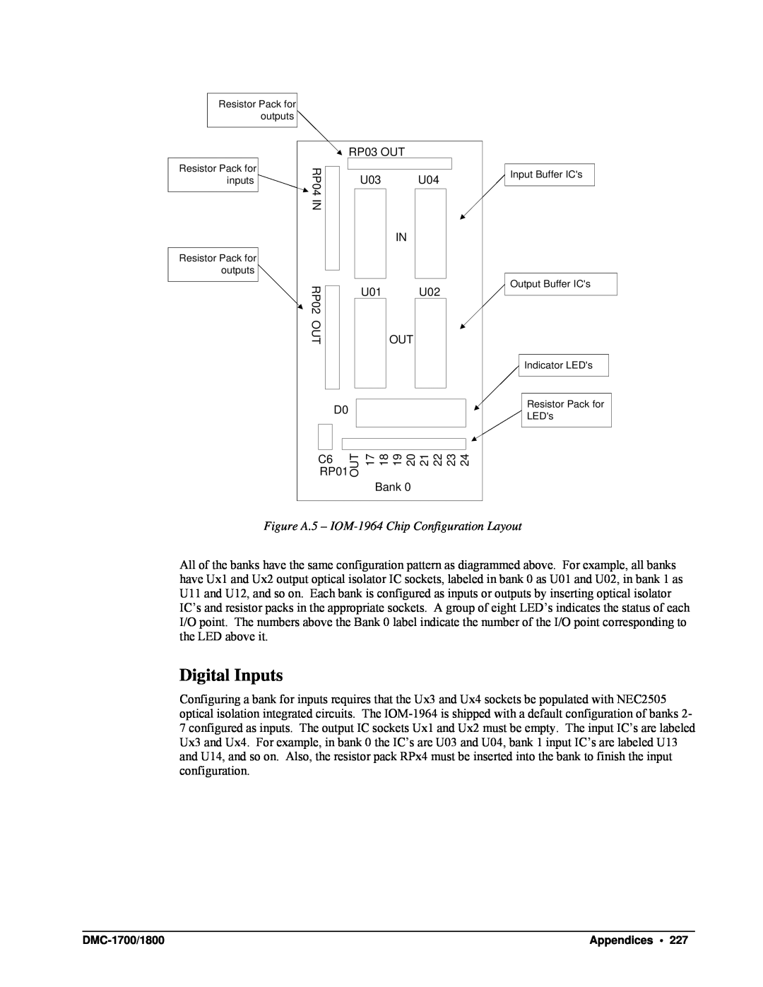 Galil DMC-1700, DMC-1800 user manual Digital Inputs, Figure A.5 – IOM-1964Chip Configuration Layout 