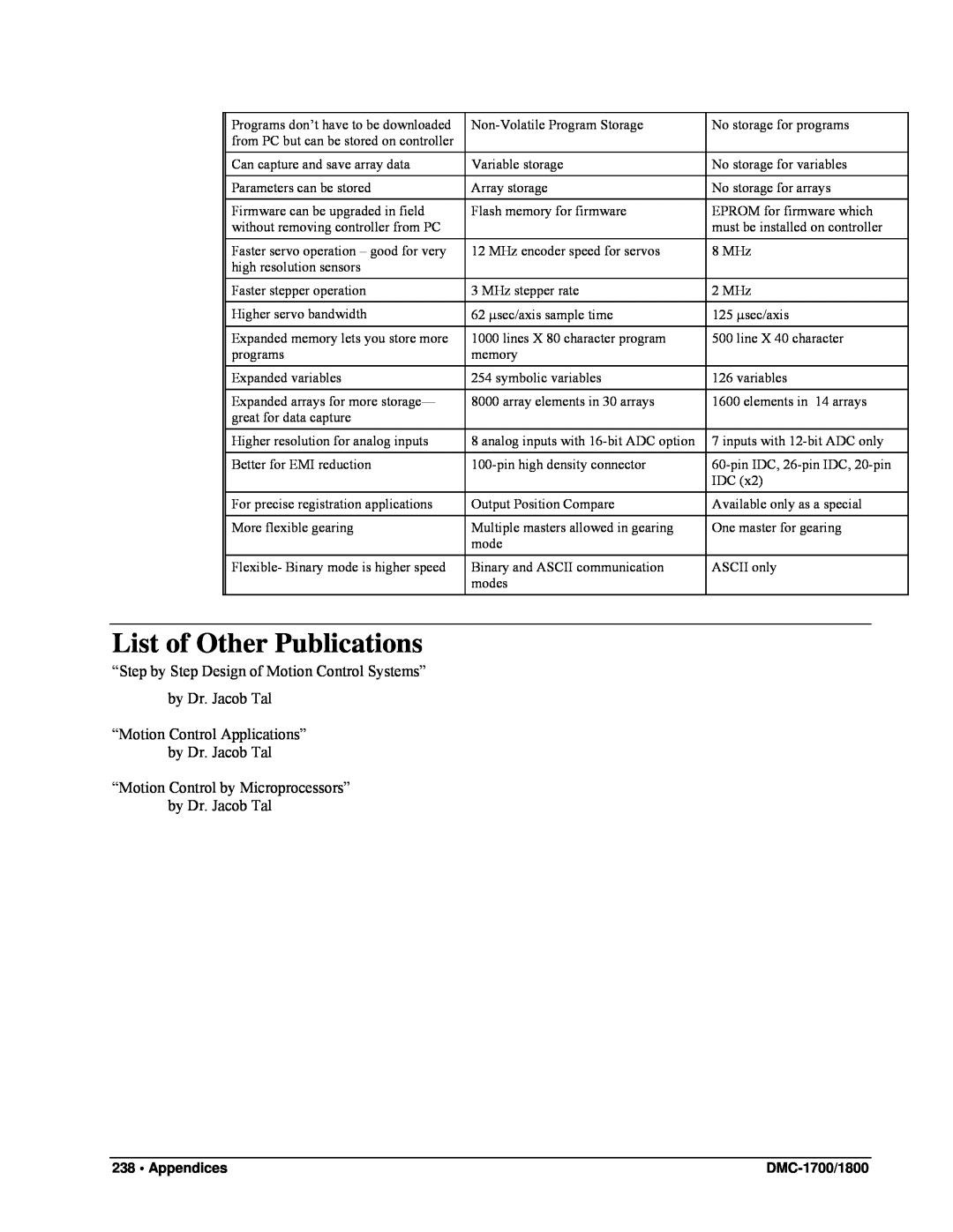 Galil DMC-1800, DMC-1700 user manual List of Other Publications 