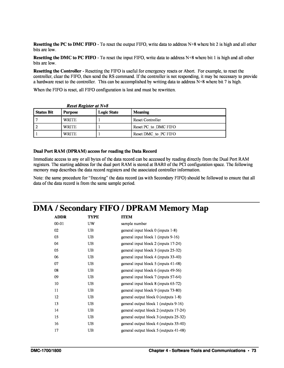 Galil DMC-1700, DMC-1800 user manual DMA / Secondary FIFO / DPRAM Memory Map, Reset Register at N+8 