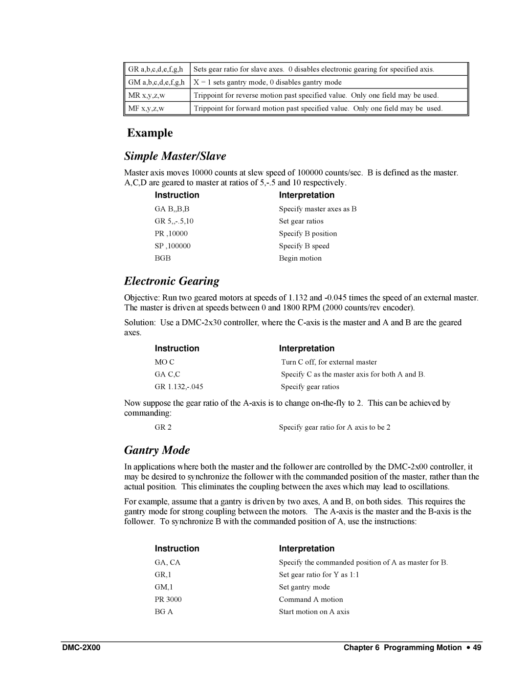 Galil DMC-2X00 user manual Simple Master/Slave, Electronic Gearing, Gantry Mode 