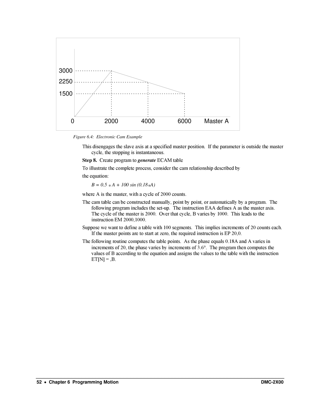 Galil DMC-2X00 user manual 3000 2250 1500 2000 4000 6000 Master a 