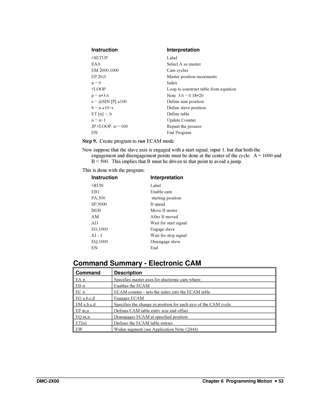 Galil DMC-2X00 user manual Command Summary Electronic CAM, Command Description 