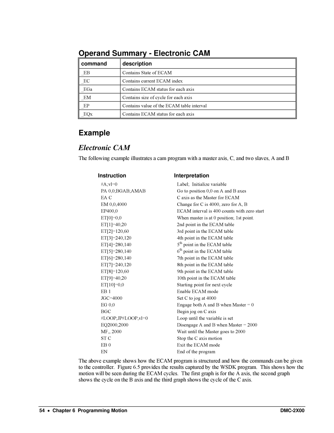 Galil DMC-2X00 user manual Operand Summary Electronic CAM 