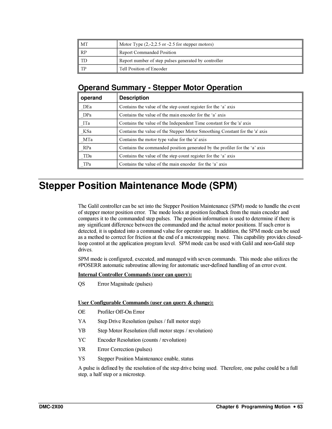 Galil DMC-2X00 user manual Stepper Position Maintenance Mode SPM, Operand Summary Stepper Motor Operation 