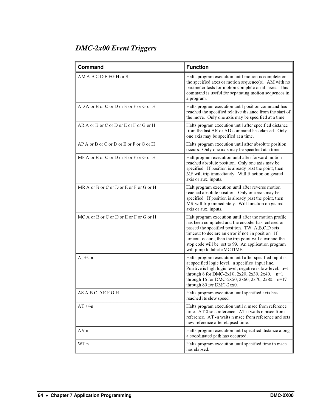 Galil DMC-2X00 user manual DMC-2x00 Event Triggers, Command Function, AS a B C D E F G H 