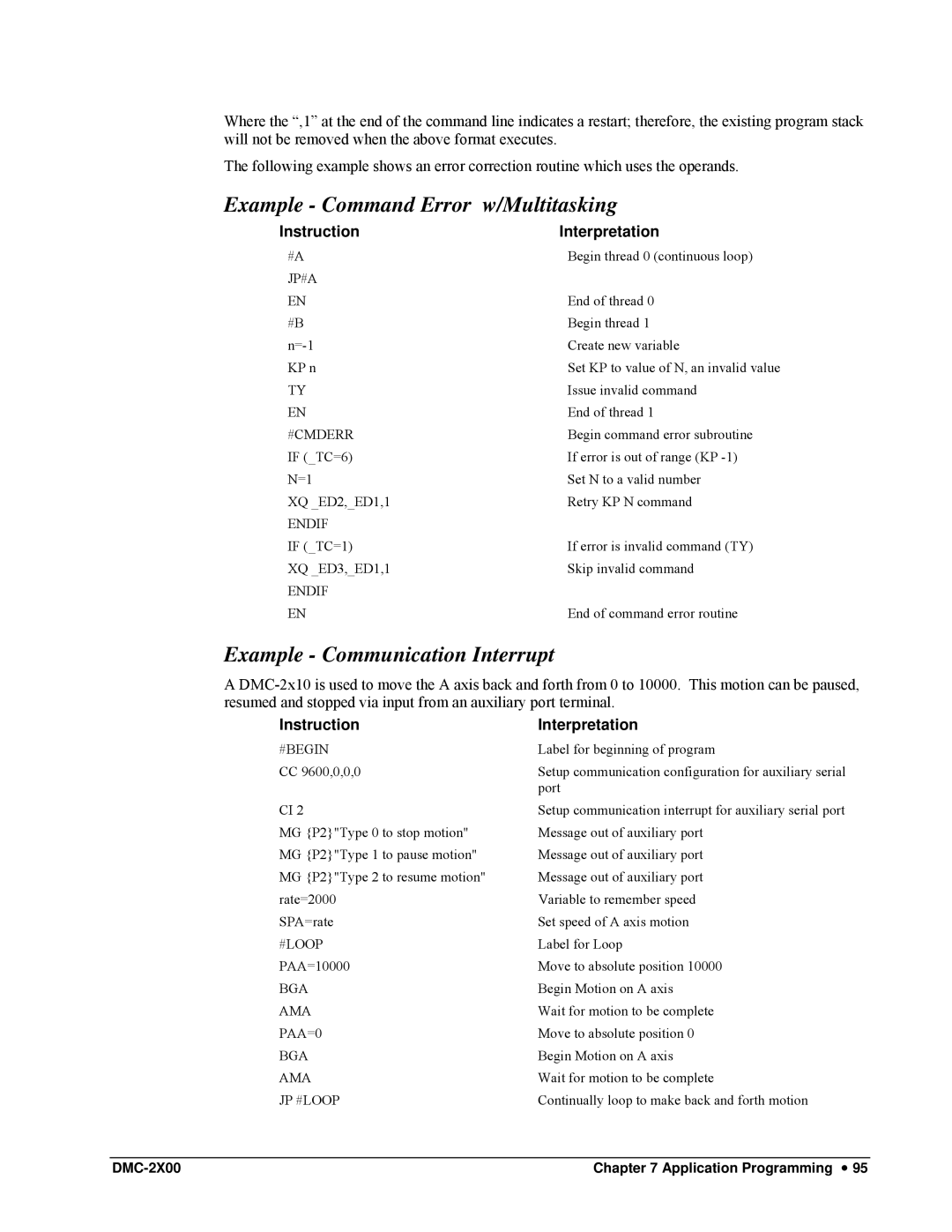 Galil DMC-2X00 user manual Example Command Error w/Multitasking, Example Communication Interrupt, PAA=0 