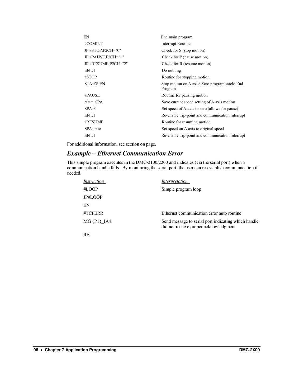 Galil DMC-2X00 user manual Example Ethernet Communication Error 