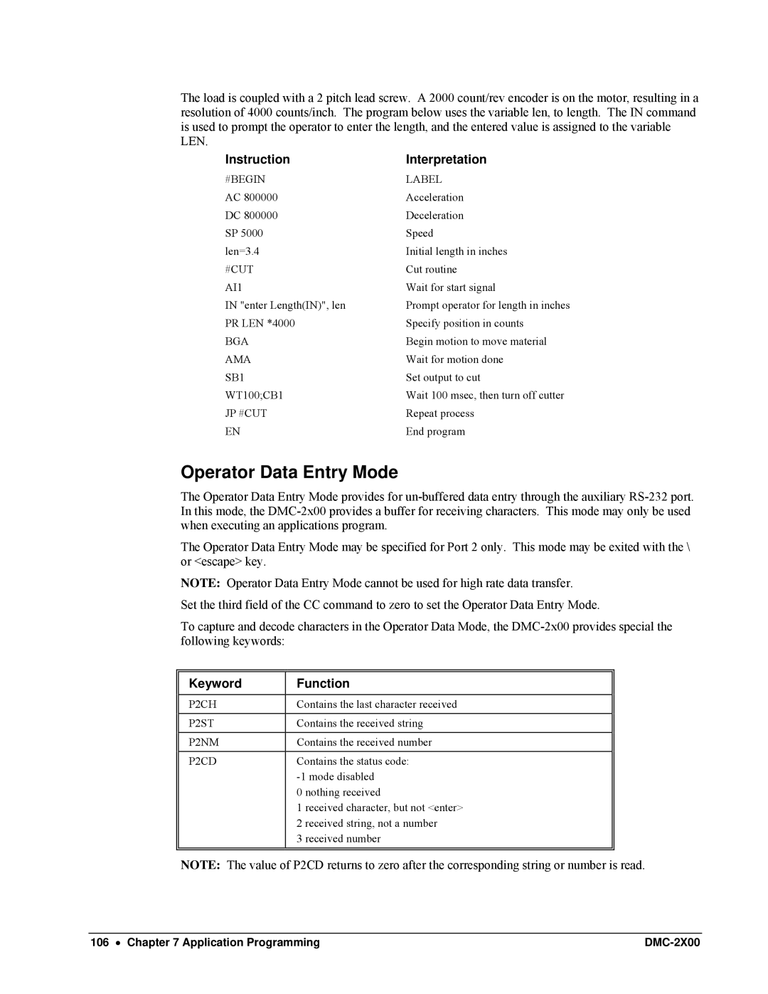 Galil DMC-2X00 user manual Operator Data Entry Mode, Keyword Function 