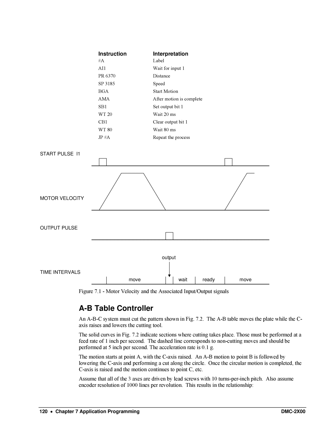 Galil DMC-2X00 user manual Table Controller, Jp #A 