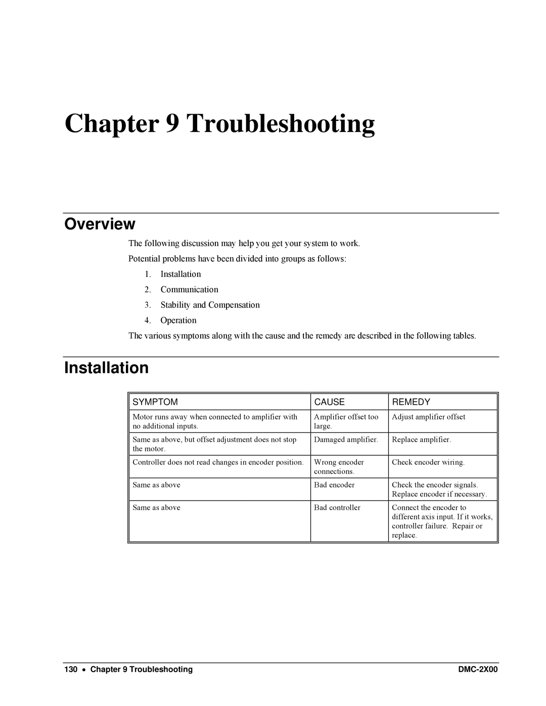 Galil DMC-2X00 user manual Troubleshooting, Installation 