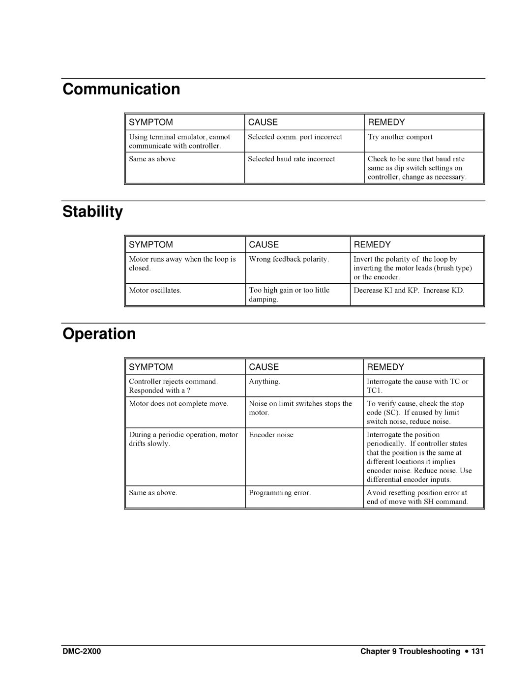 Galil DMC-2X00 user manual Communication, Stability, Operation 