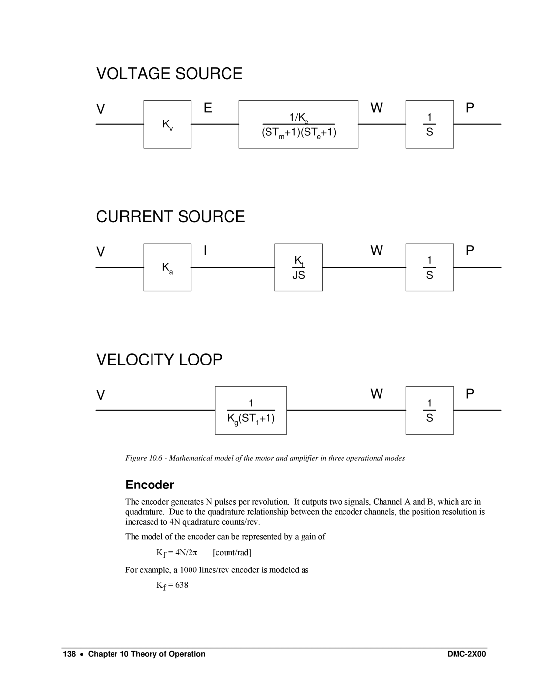 Galil DMC-2X00 user manual Voltage Source 