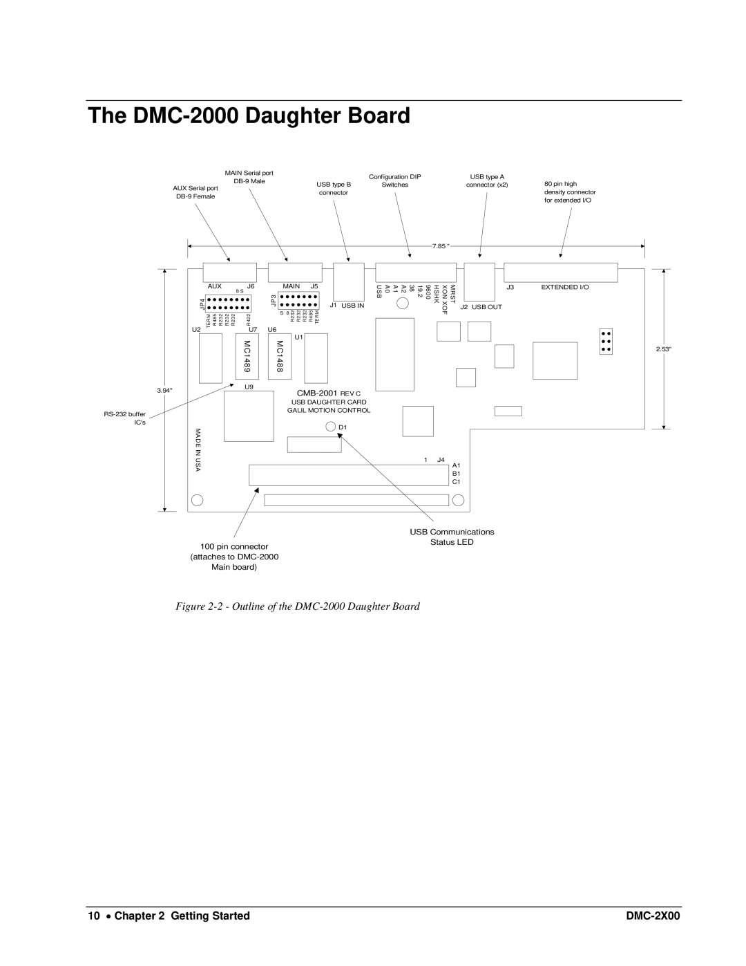 Galil DMC-2X00 user manual Outline of the DMC-2000 Daughter Board 