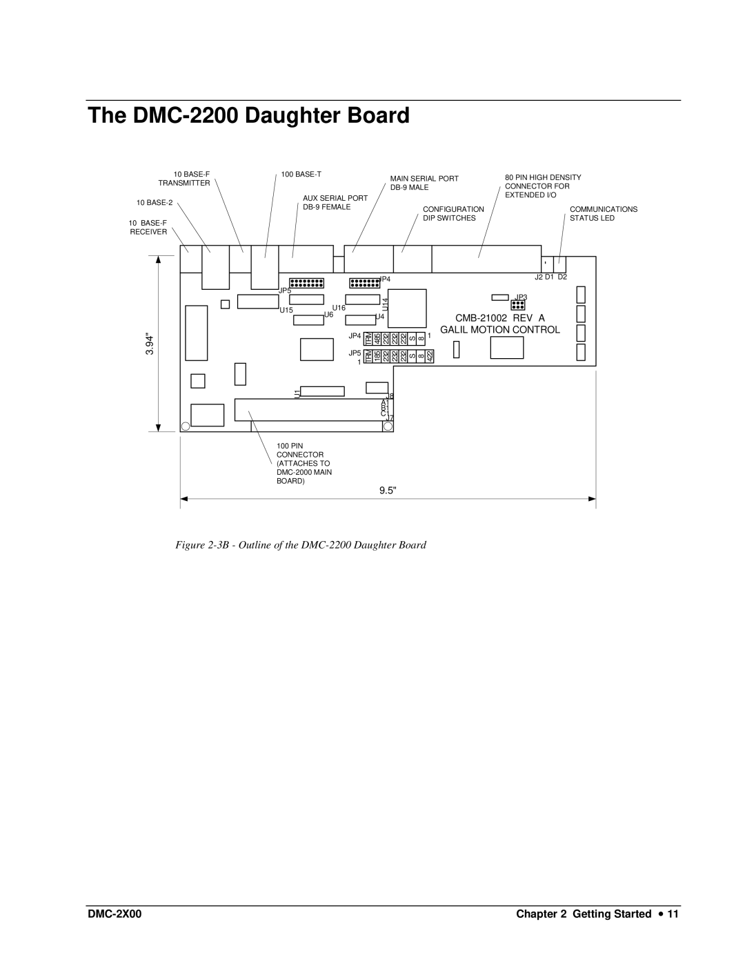 Galil DMC-2X00 user manual 3B Outline of the DMC-2200 Daughter Board 