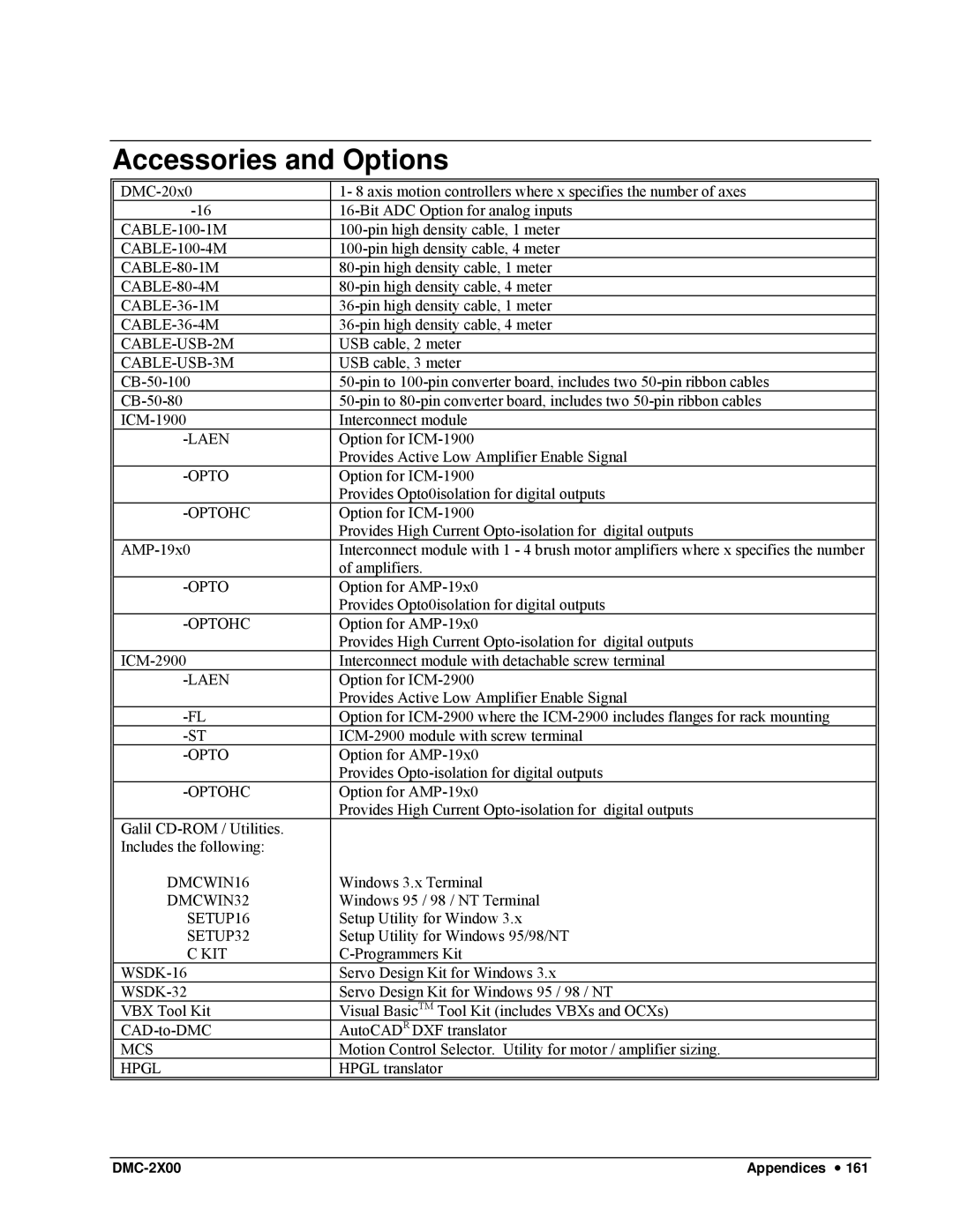 Galil DMC-2X00 user manual Accessories and Options, DMCWIN16 DMCWIN32 SETUP16 SETUP32 KIT 