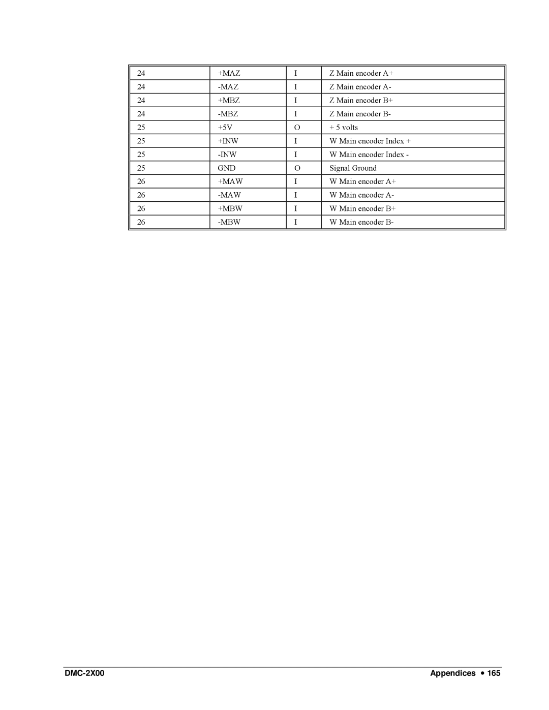 Galil DMC-2X00 user manual +Maz, +Mbz, +Inw, +Maw, +Mbw 