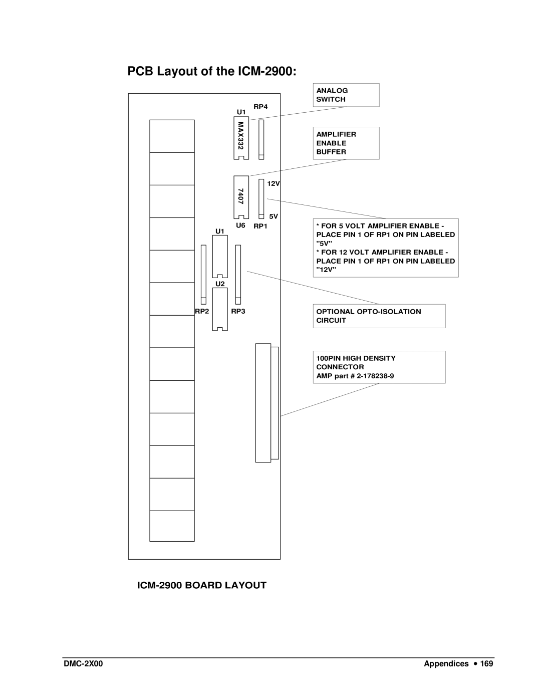 Galil DMC-2X00 user manual PCB Layout of the ICM-2900 