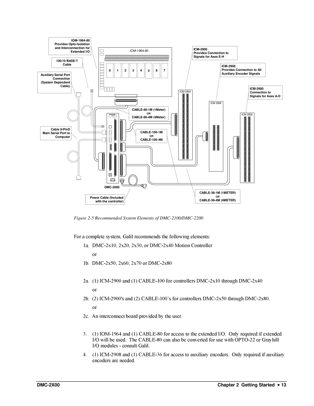 Galil DMC-2X00 user manual Recommended System Elements of DMC-2100/DMC-2200 