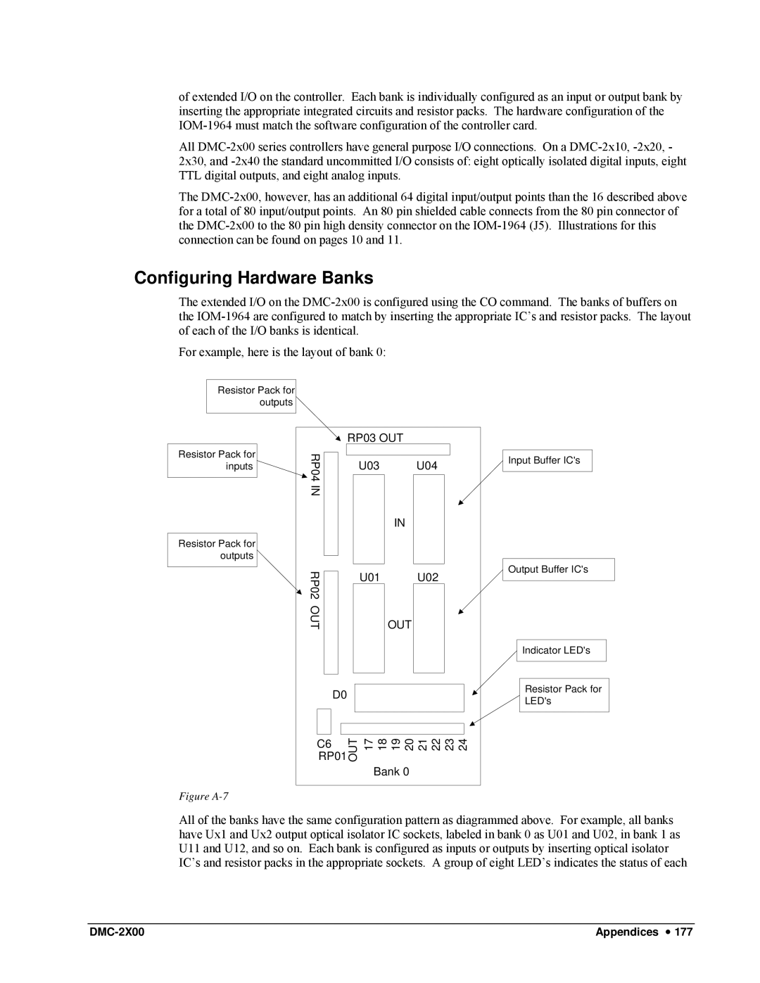 Galil DMC-2X00 user manual Configuring Hardware Banks, Figure A-7 