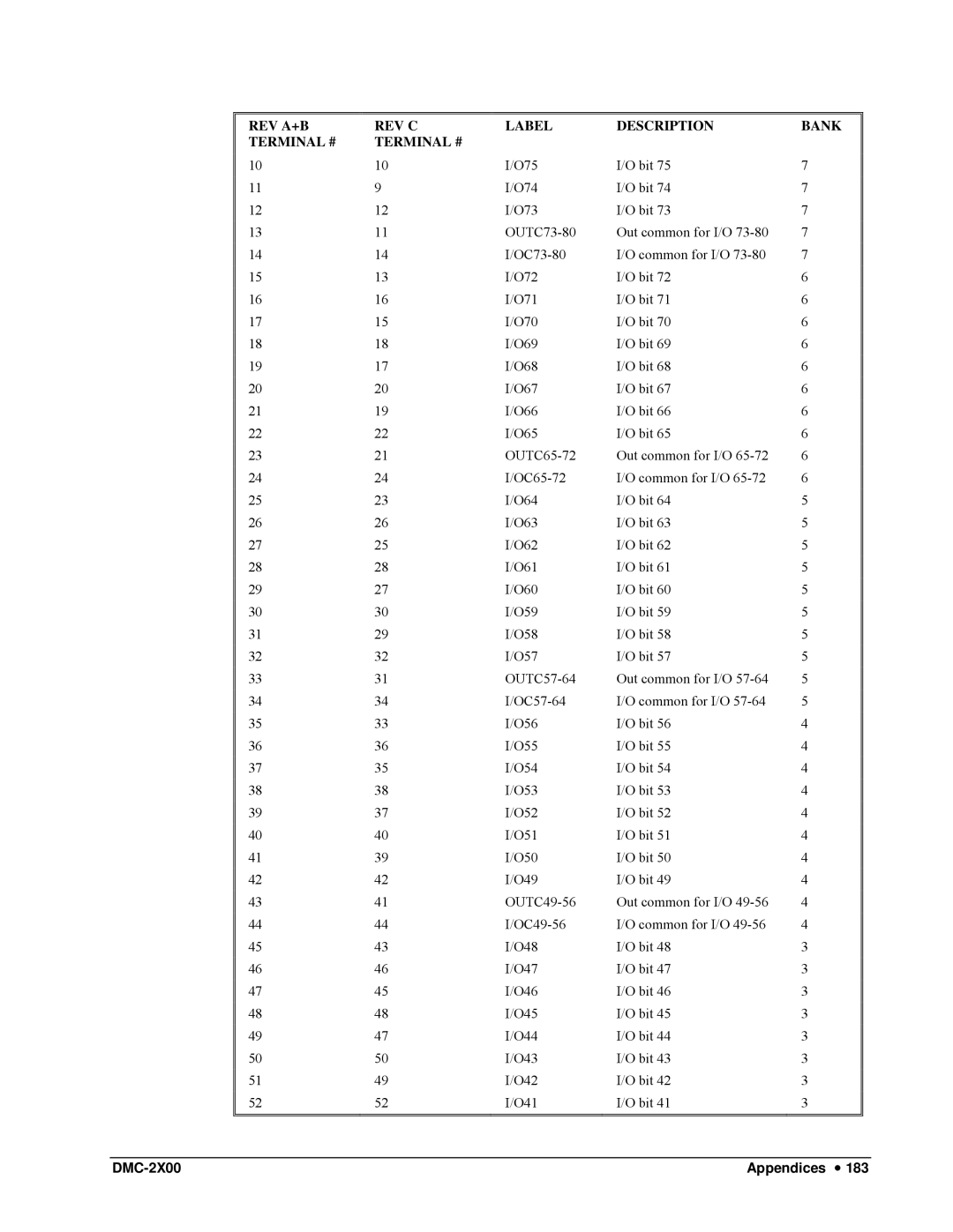 Galil DMC-2X00 user manual 