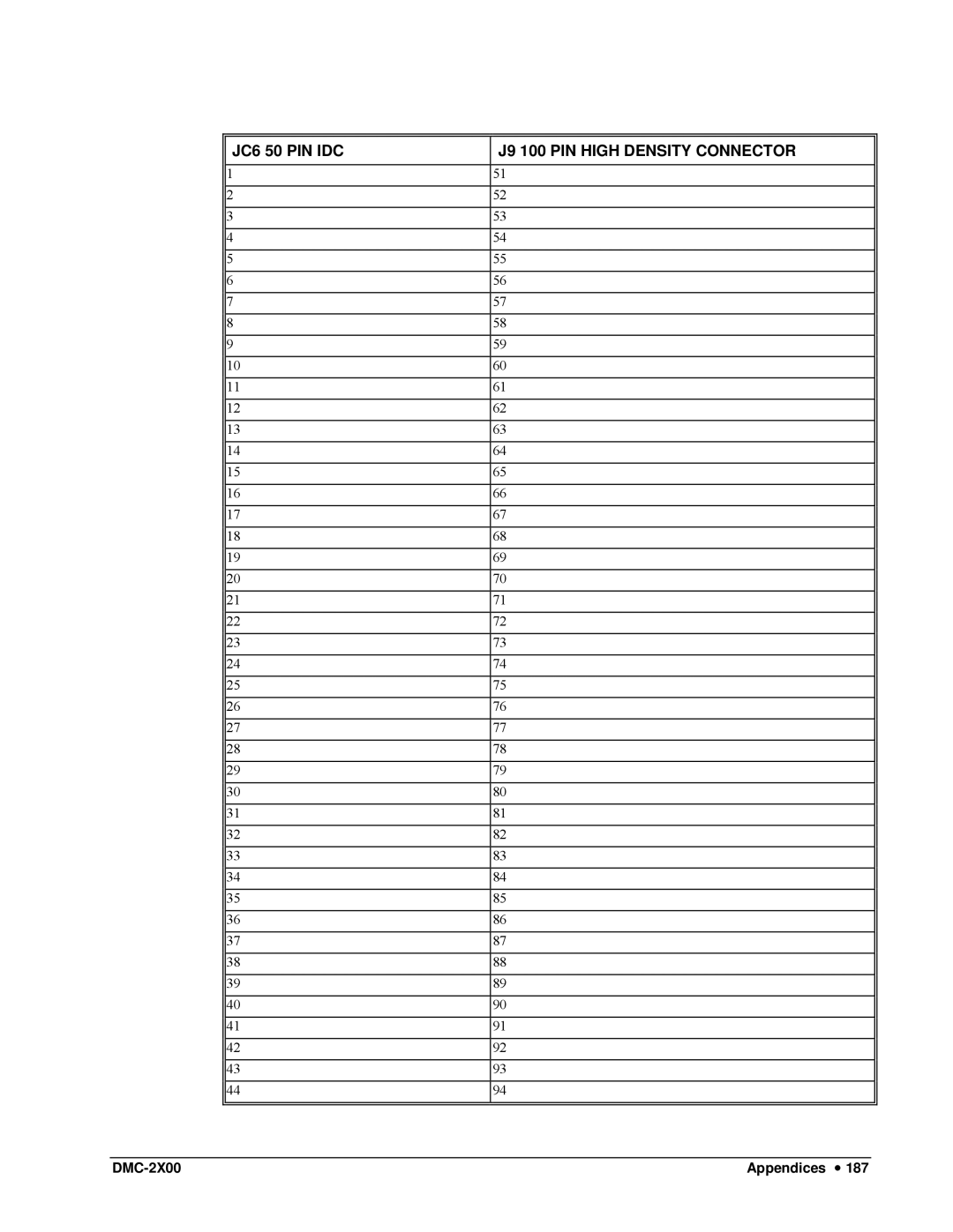 Galil DMC-2X00 user manual JC6 50 PIN IDC J9 100 PIN High Density Connector 