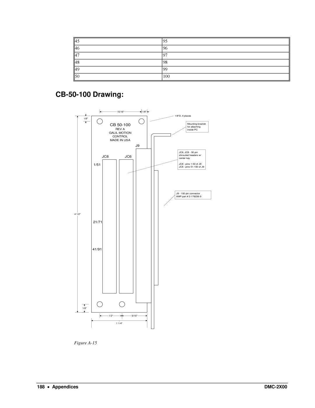 Galil DMC-2X00 user manual CB-50-100 Drawing, JC8 JC6 