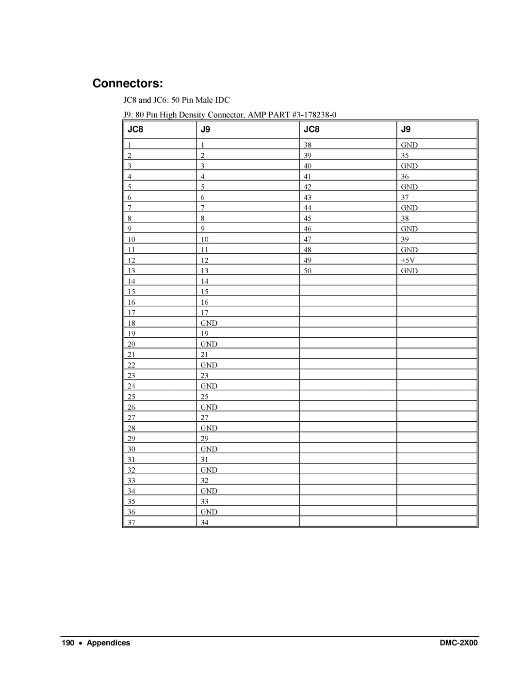 Galil DMC-2X00 user manual JC8 